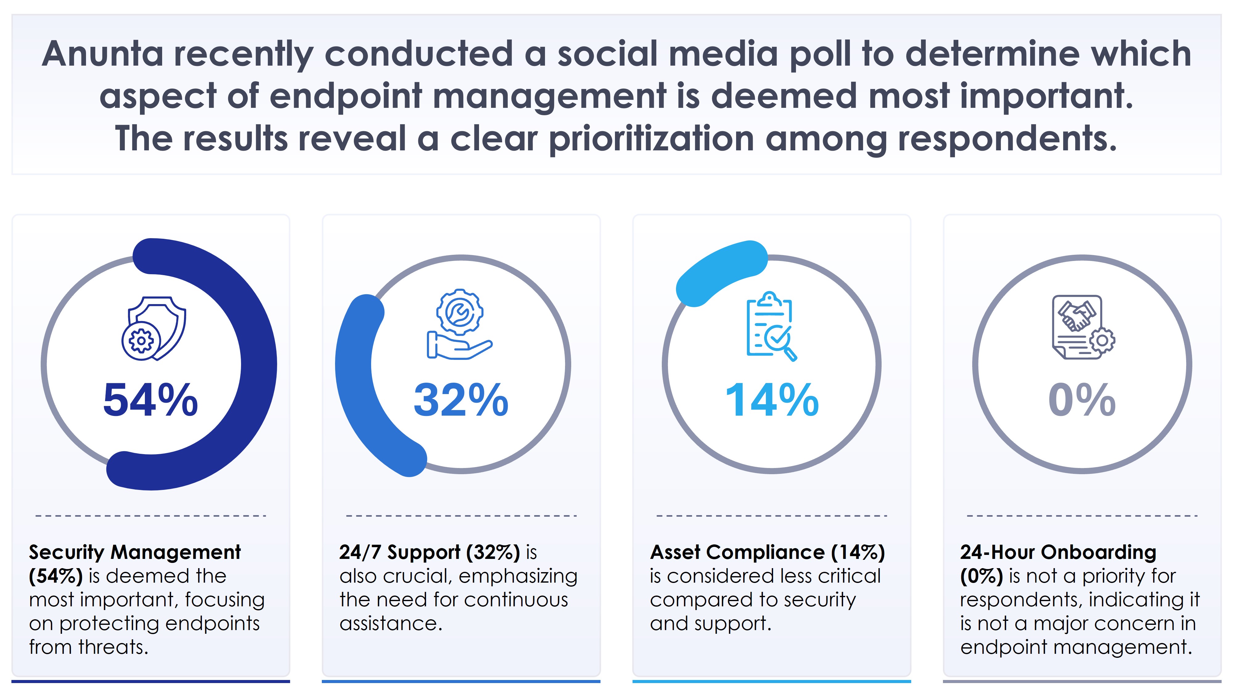 Website_Blog_Banner_The Future of Endpoint Security_Infographic_01