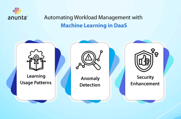 Automating Workload Management with Machine Learning in DaaS