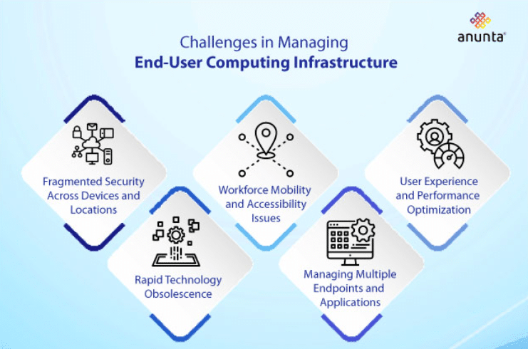 Challenges in Managing End-User Computing Infrastructure