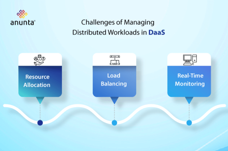 Challenges of Managing Distributed Workloads in DaaS