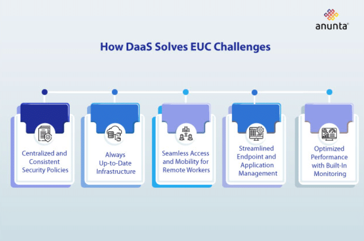 How DaaS Solves EUC Challenges