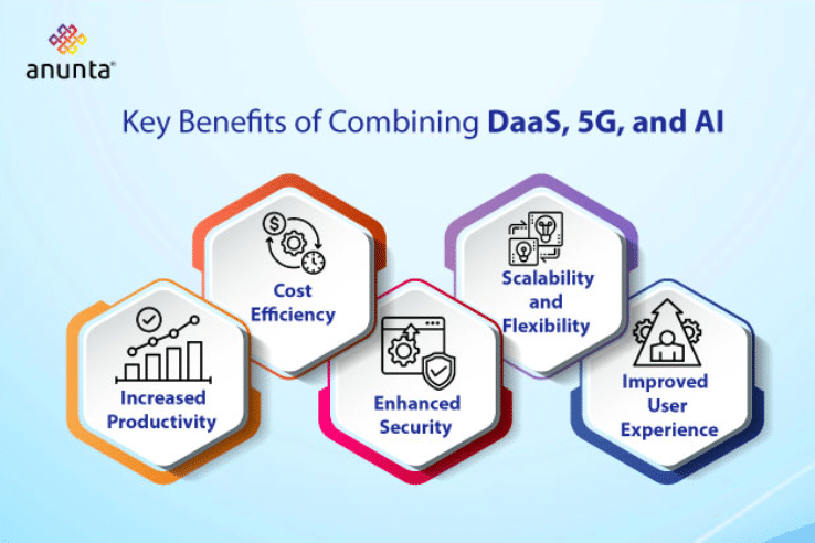 Key Benefits of Combining DaaS, 5G, and AI