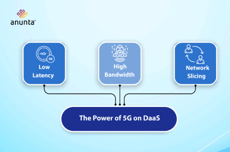 The Power of 5G on DaaS