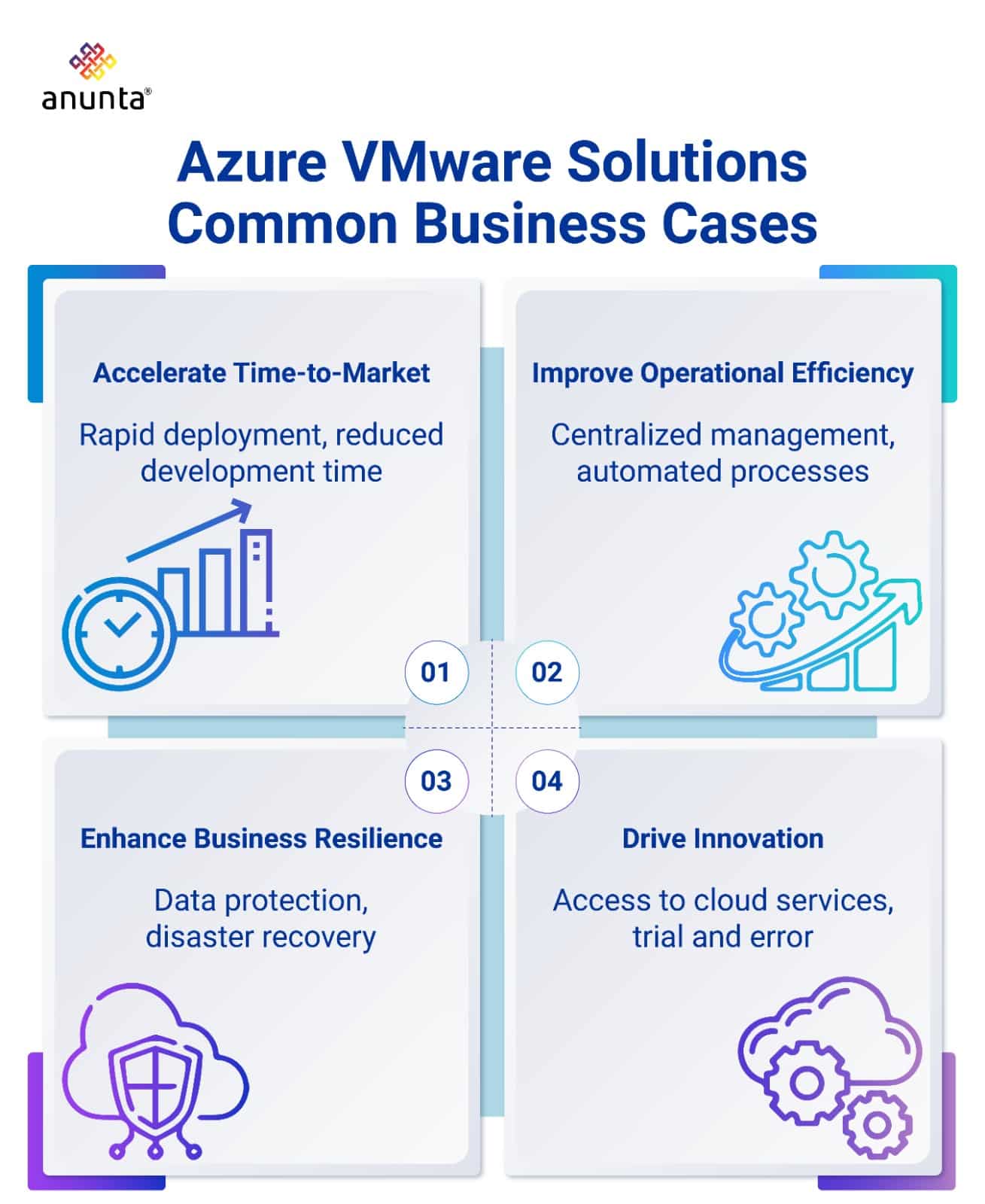 Website_Blog_Banner_Azure VMware Solutions Common_Infographic_01-01