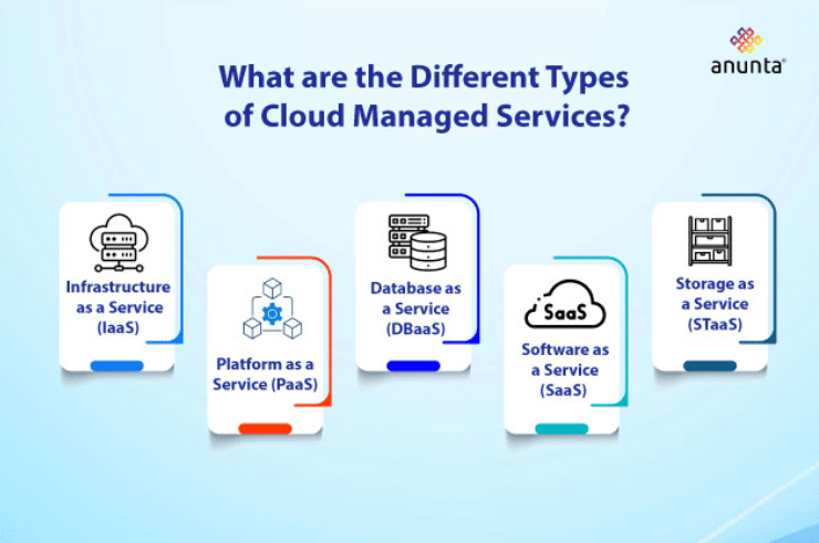 What-are-the-Different-Types-of-Cloud-Managed-Services