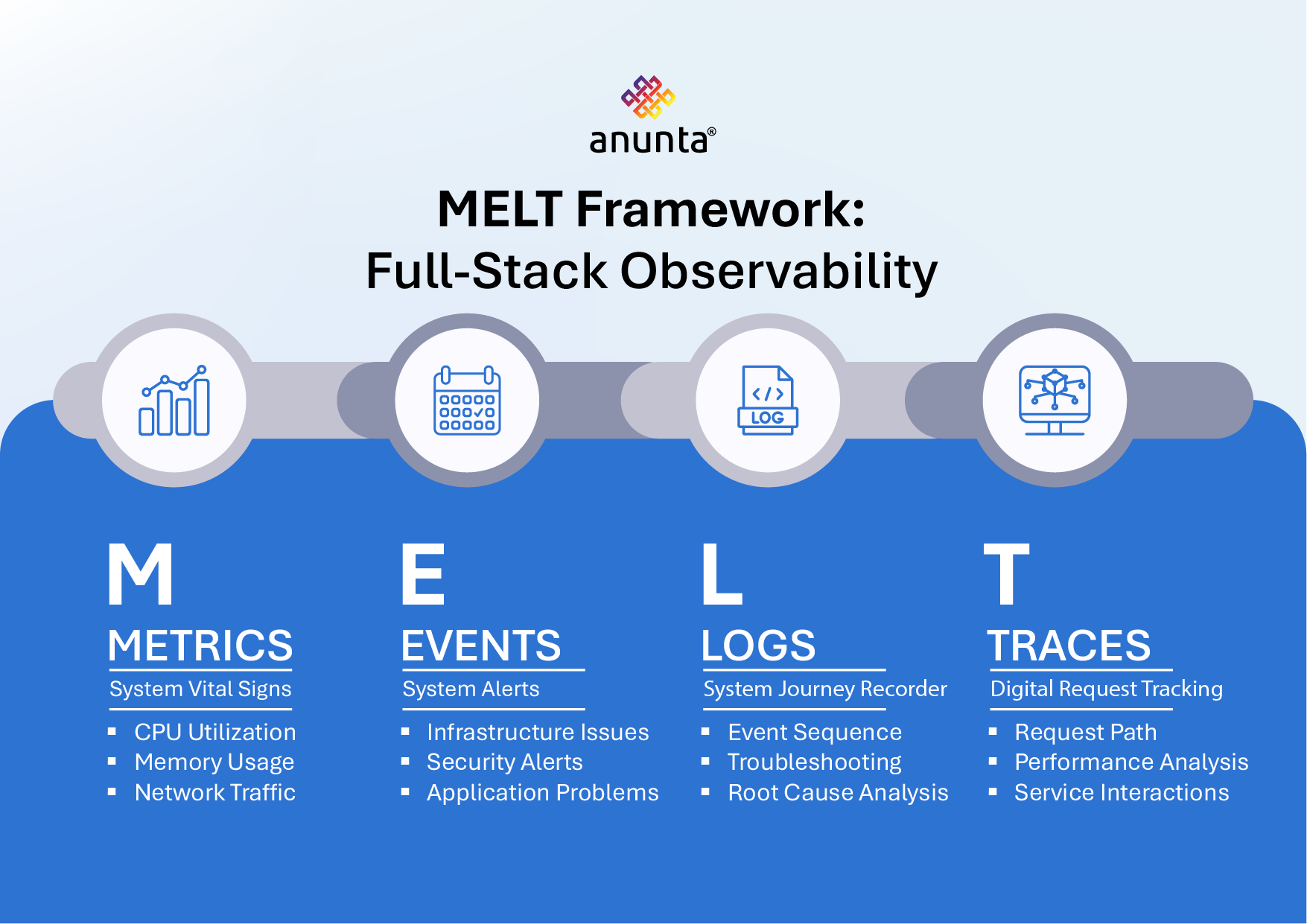 The MELT Factor: Why Observability and AIOps Are Essential for Digital Success inner