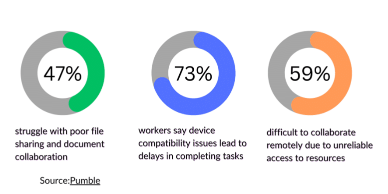 Collaborative Excellence How VDI Transforms Team Dynamics inner