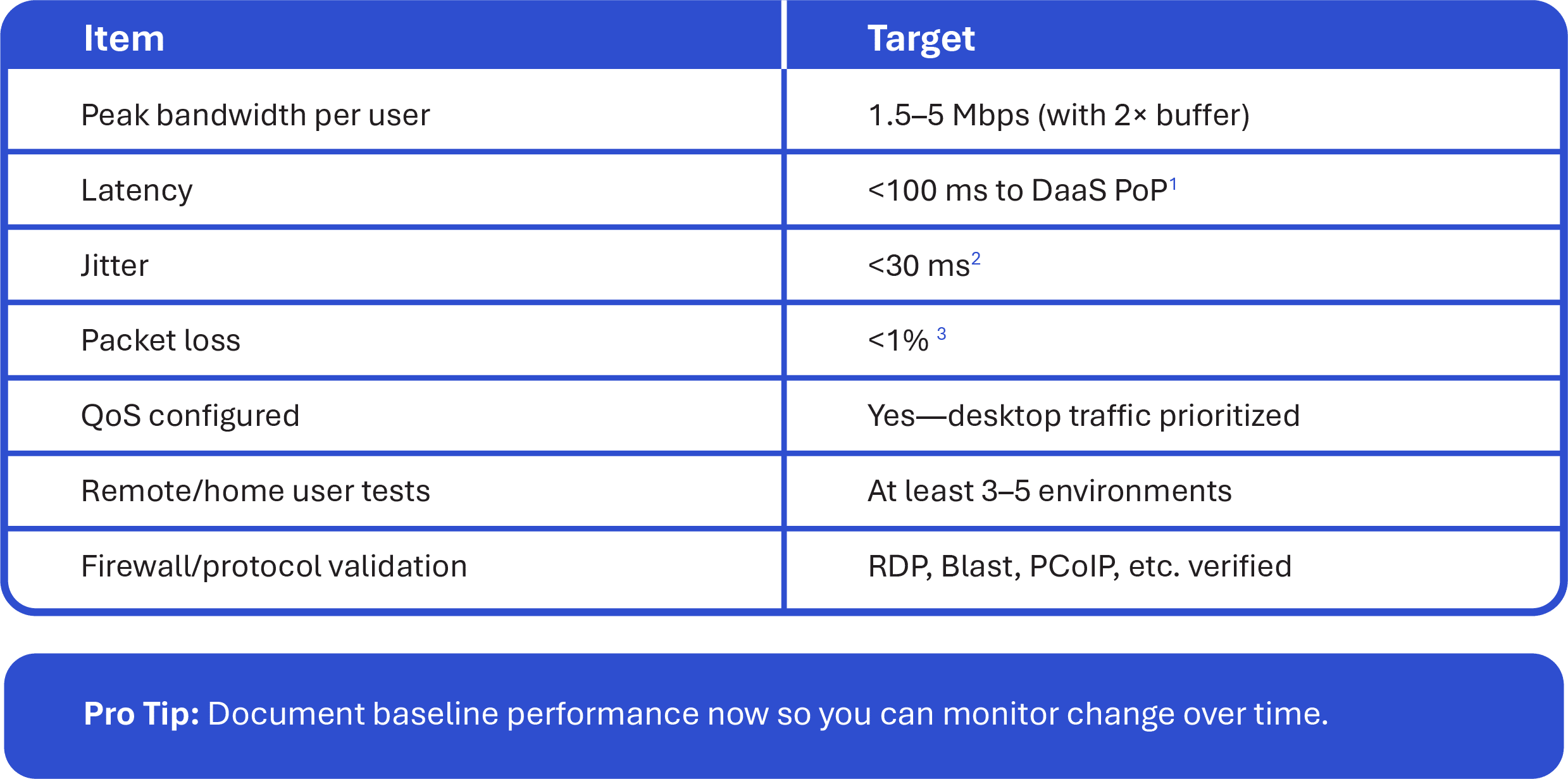 A Network Readiness Checklist