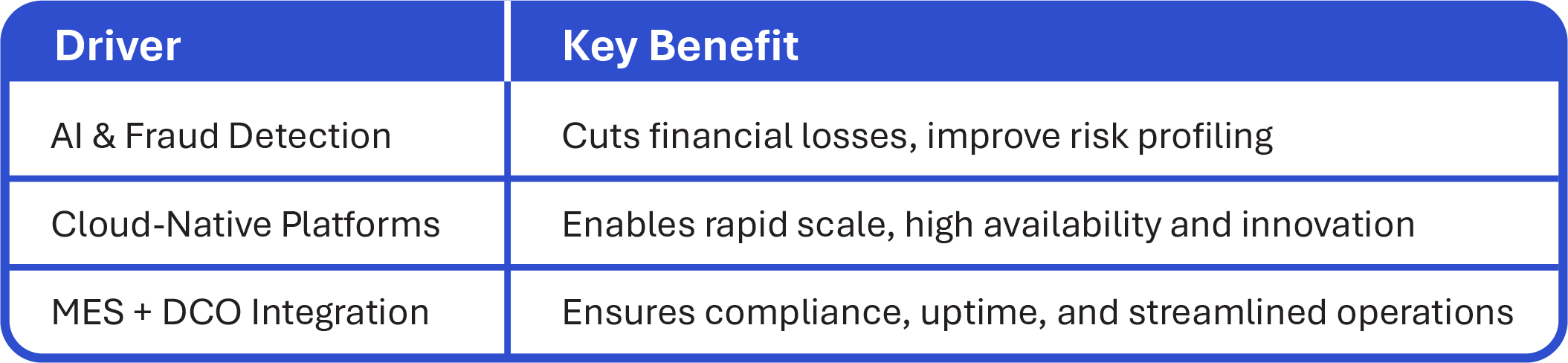 Why Digital Agility Is the Secret Weapon for BFSI