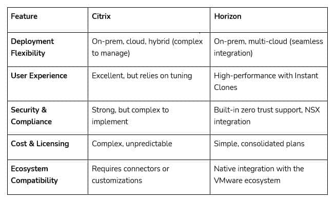 Citrix Vs. Horizon