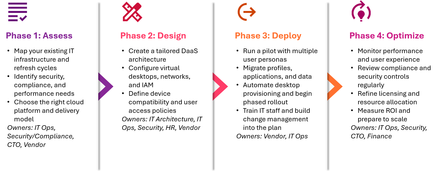 Blueprint-for-smart-DaaS-adoption