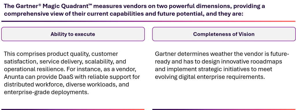The Gartner Magic Quadrant measures vendors