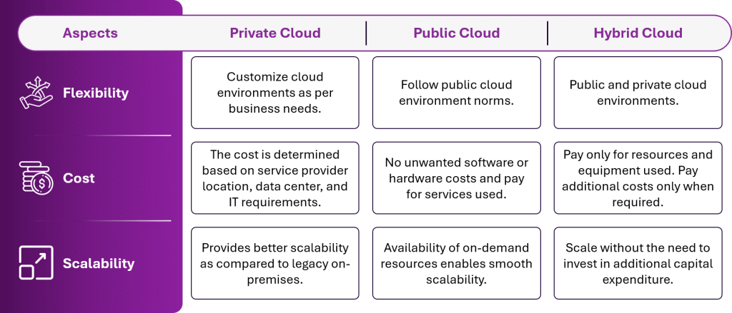 Aspects to consider while making your decision