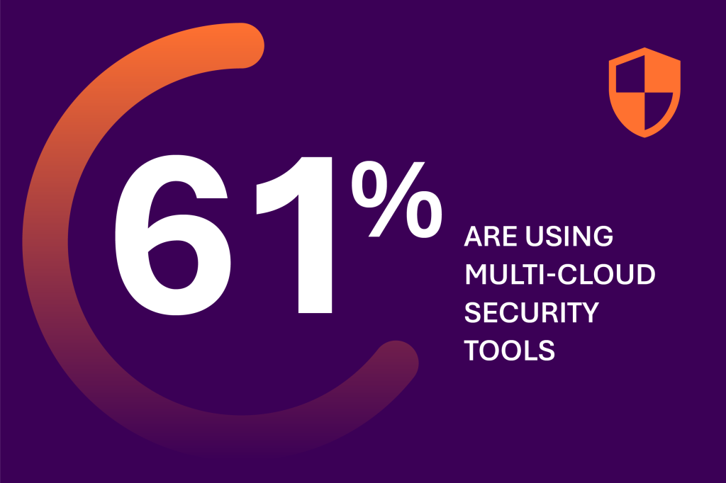 61% using-multi-cloud-security-tools-scaled