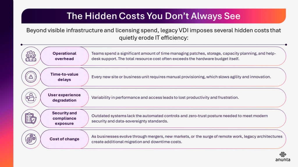 The Real Cost of Legacy VDI in Gulf Cooperation Council (GCC) Enterprises