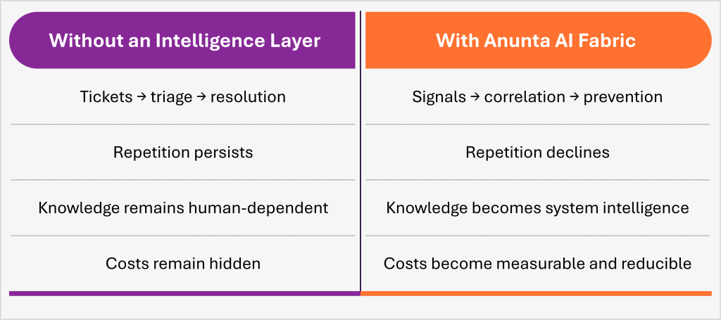 intelligence layer
