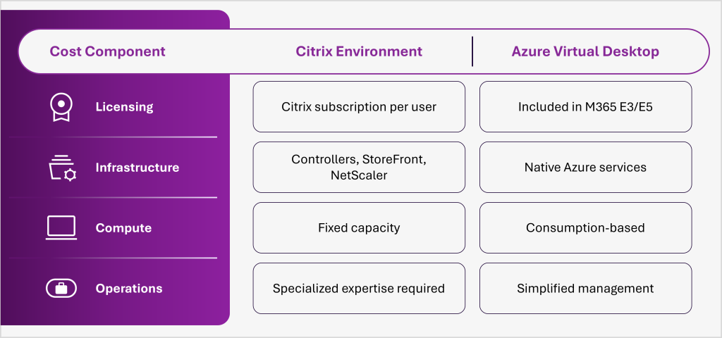 Citrix to Azure Virtual Desktop Migration: A Step-by-Step Guide for Enterprise IT