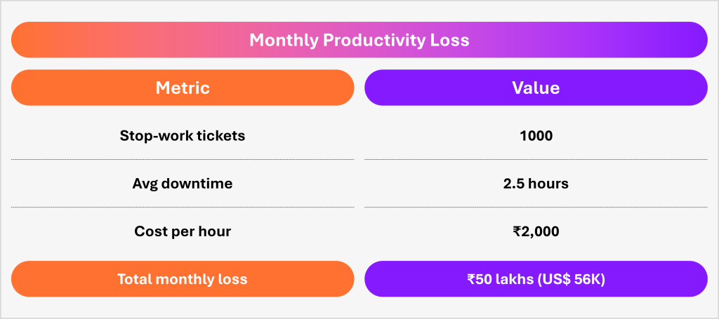 Monthly Productiviity