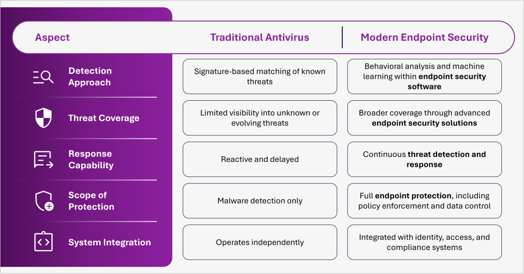 The Importance of Endpoint Security in Modern Desktop Management