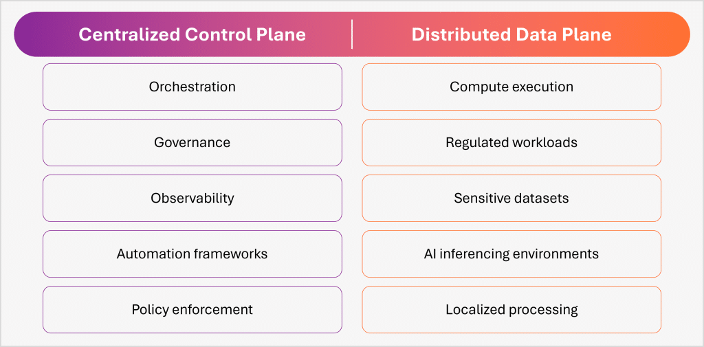 The New CIO Framework for Workload Placement
