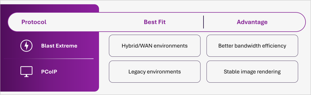 VDI Performance Optimization: Why CIOs Are Reengineering Omnissa Horizon for Business Resilience