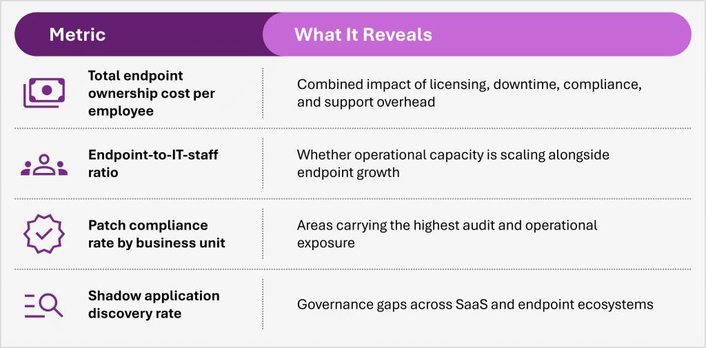 The Hidden Cost of Endpoint Sprawl: What CIOs Are Systematically Underestimating