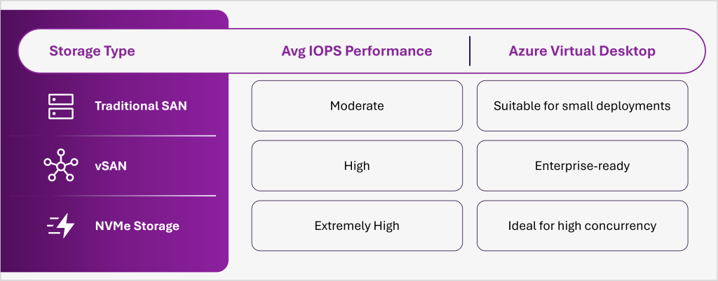 VDI Performance Optimization: Why CIOs Are Reengineering Omnissa Horizon for Business Resilience