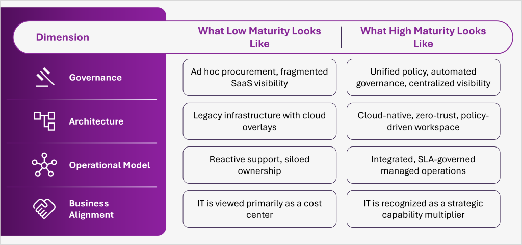 The Enterprise IT Maturity Gap: Why Most Enterprise IT Teams Are Still Fighting Yesterday’s Workspace Problems